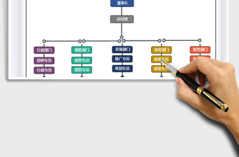 2025年组织架构图-人员结构图
