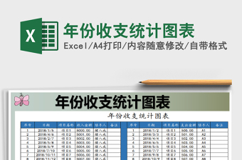 2025年年份收支统计图表