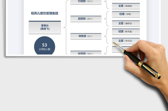 2025年集团组织架构图