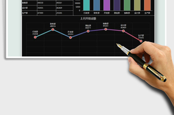 2025年财务部门开销图表数据报告