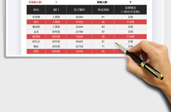 2025年考试不及格人数统计表