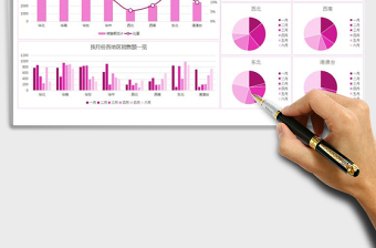 2025年年中各地区销售额分析工作报告免费下载