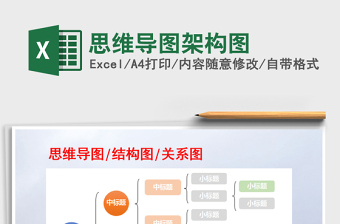 2025年思维导图架构图