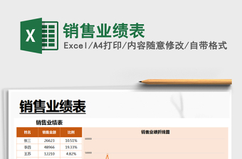 2025年销售业绩表