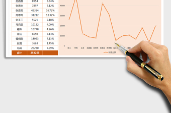 2025年销售业绩表