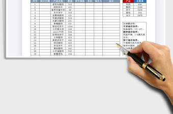 2025年仓库库存统计表