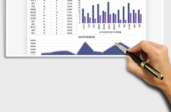 2025年业务员年度差旅数据图表分析