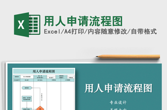 2025年用人申请流程图