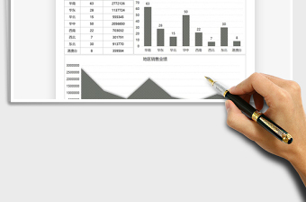 2025年销售业绩区域统计分析图表