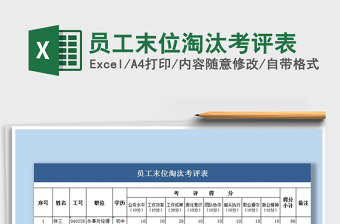 2025年员工末位淘汰考评表