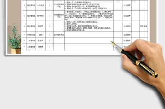2025年人才需求及招聘计划表免费下载