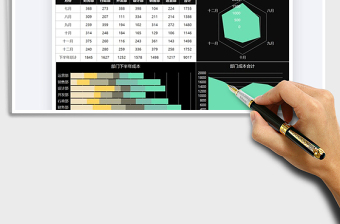 2025年数据图表部门成本分析图表