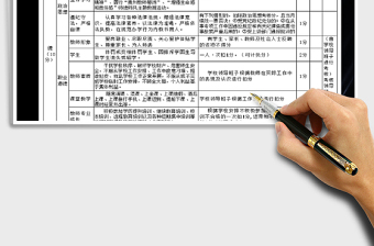2025年教师绩效考核登记表免费下载