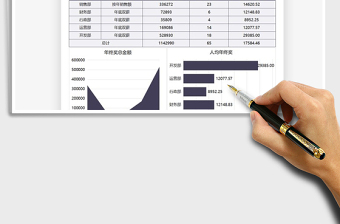 2025年公司年终奖统计表