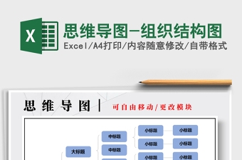 2025年思维导图-组织结构图免费下载
