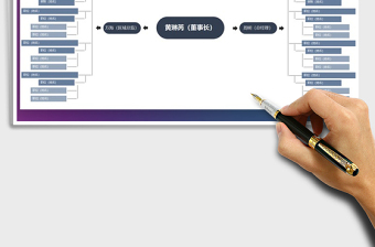 2025年行政人事架构图免费下载