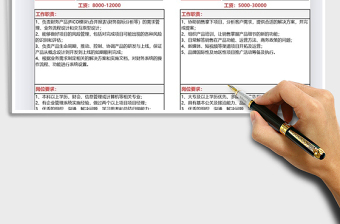 2025年人力资源员工招聘
