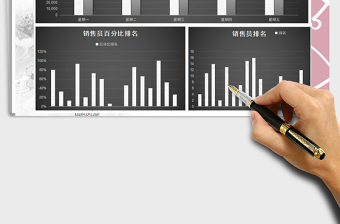 2025年销售业绩统计分析（图表）免费下载