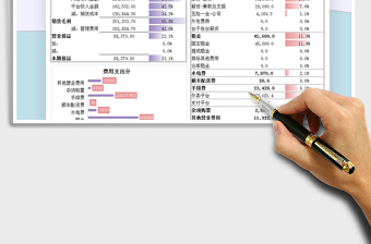 营业损益表及费用支出分析