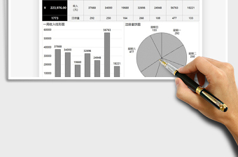 2025年销售统计一周数据汇报