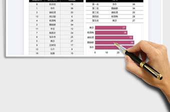 2025年选手投票结果统计表