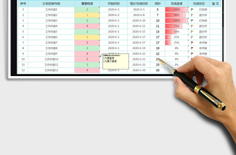 2025年月度工作计划控制表