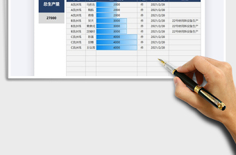 2025年生产管理复工任务分配表