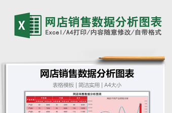 2025美甲店未来业绩预测图表