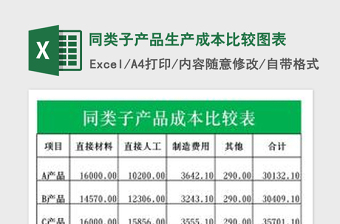 2025年同类子产品生产成本比较图表免费下载