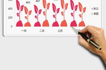 2025年两色花朵柱状图