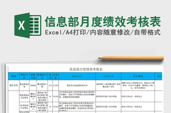 2025年信息部月度绩效考核表免费下载