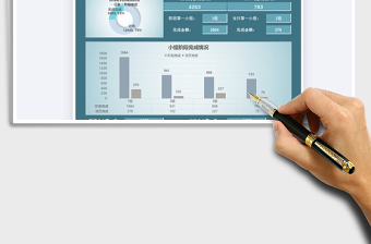 2025年销售指标及完成情况