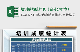 2025年培训成绩统计表（自带分析表）免费下载