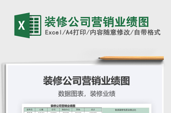 2025年装修公司营销业绩图