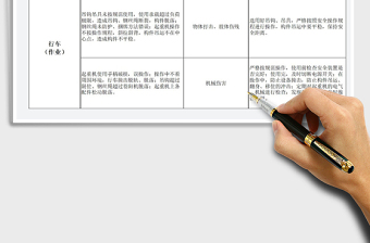 2025年行车作业岗位安全风险告知卡