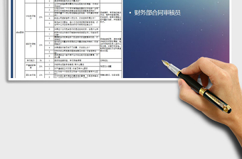 2025年财务部合同审核员面试题免费下载