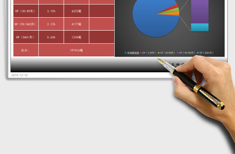 2025年项目逾期分析表