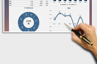 2025年销售每周销售额汇报图免费下载