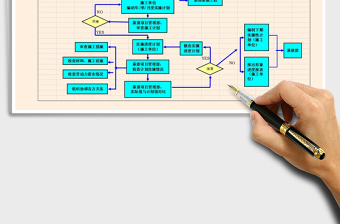 2025年基础设施进度管理流程图
