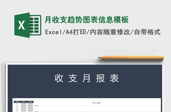 2025年月收支趋势图表信息模板免费下载