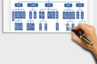 2025年组织结构图模板
