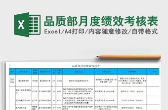 2025年品质部月度绩效考核表免费下载