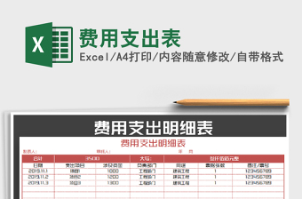 2025年费用支出表