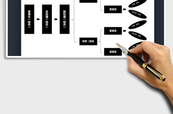 2025年行政人事架构图