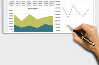 2025年营销成本及利润图表