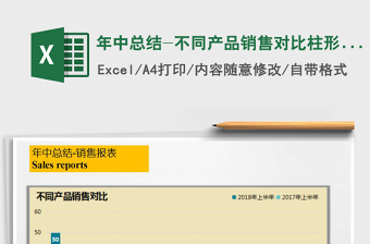 2025年年中总结-不同产品销售对比柱形图免费下载