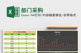2025年部门采购免费下载