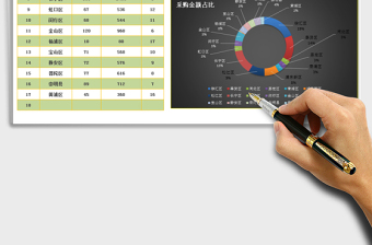 2025年部门采购免费下载