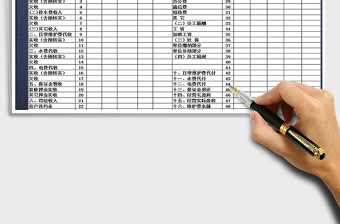 2025年部门经营财务统计表