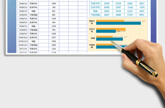 2025年收支表-条形图箭头标注差距